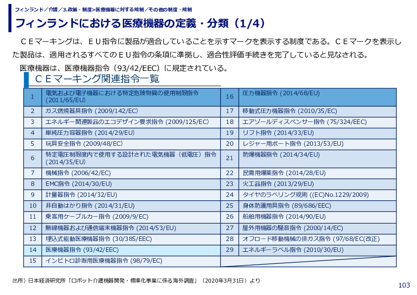 フィンランドにおける医療機器の定義・分類